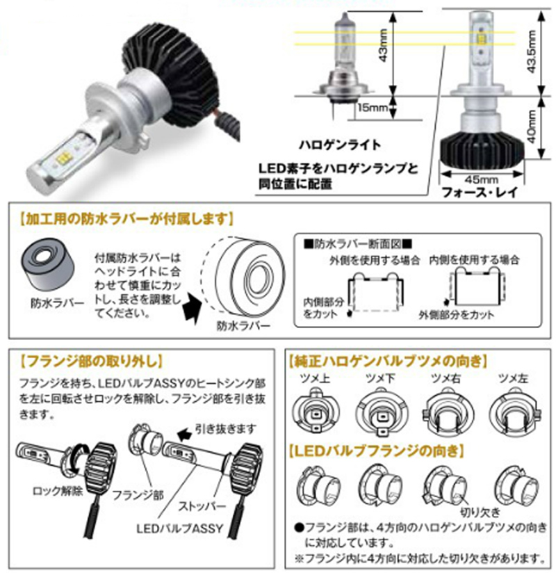 適合車種 デイトナ 94284 LEDヘッドランプバルブ [Force Ray]フォース